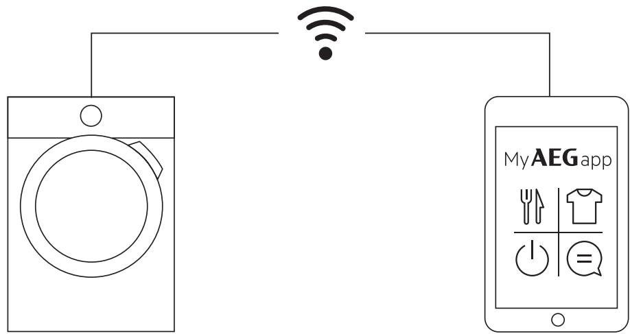 AEG-ELECTROLUX T8DBR842G - F FRANCE ONLY - 3