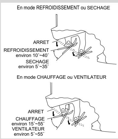 DAIKIN SKYAIR ALPHA - FCAHG-G/RZAG - Diffusion d'air tridimensionnelle (3D) - 1