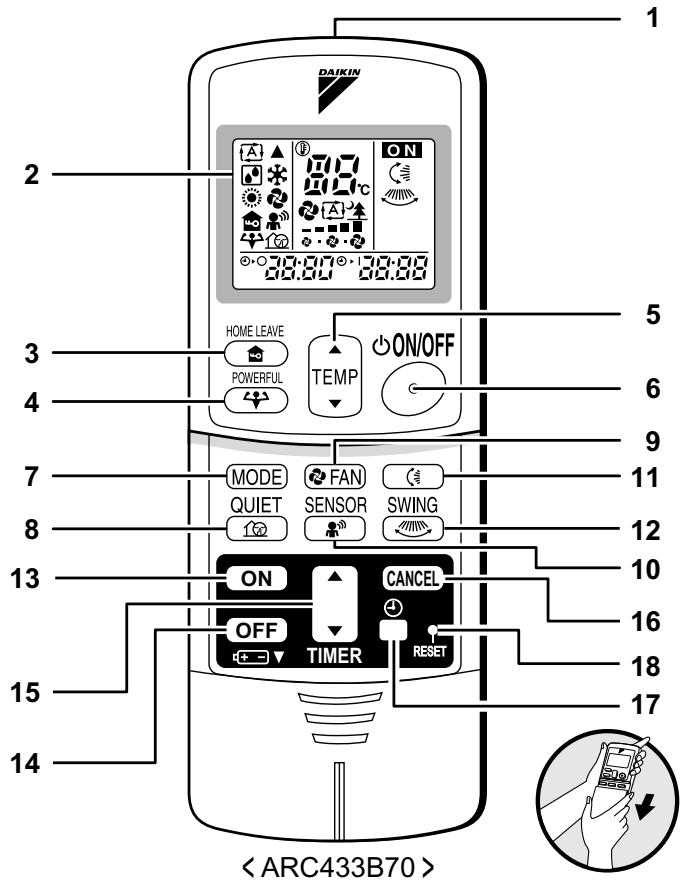 DAIKIN SKYAIR ALPHA - FCAHG-G/RZAG - Unité extérieure - 1
