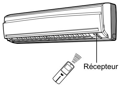 DAIKIN SKYAIR ADVANCE - FUA-A - Utilisation de la télécommande - 1