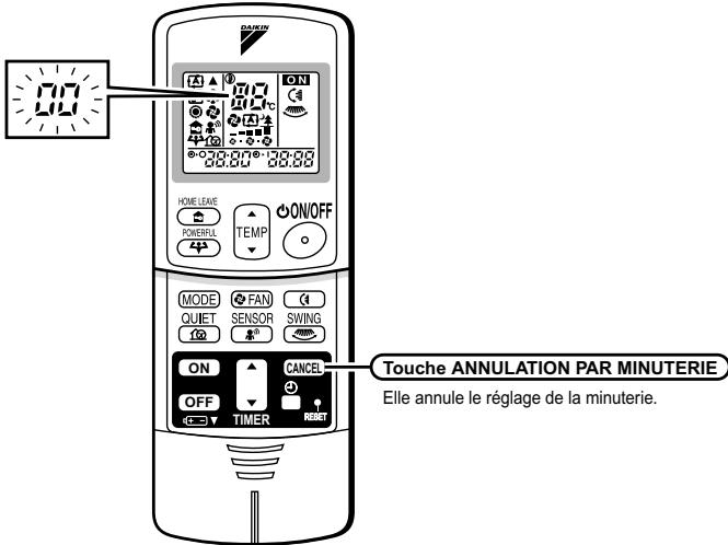 DAIKIN SKYAIR ADVANCE - FUA-A - Diagnostic des PANNES par la télécommande - 1