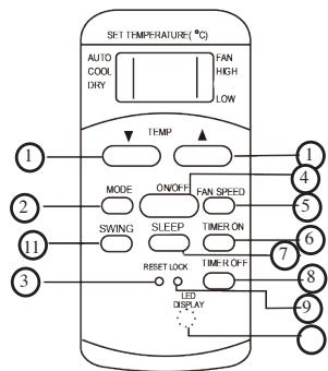 DOMO DO324A - 6.TIMER ON TOETS - 1