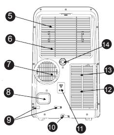 DOMO DO324A - POPIS PRISTROJE - 1