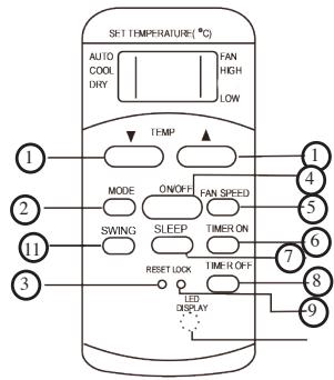 DOMO DO324A - TECLAS DE FUNCION - 1