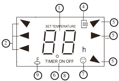 DOMO DO324A - TOUCHE VITESSE VENTILATEUR - 2