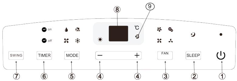 DOMO DO324A - PANEL DE CONTROL - 1