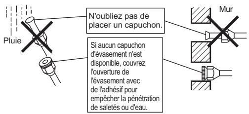 DAIKIN FTXM42M - 7-2 Sélection du cuivre et des matériaux d'isolation à la chaleur - 1