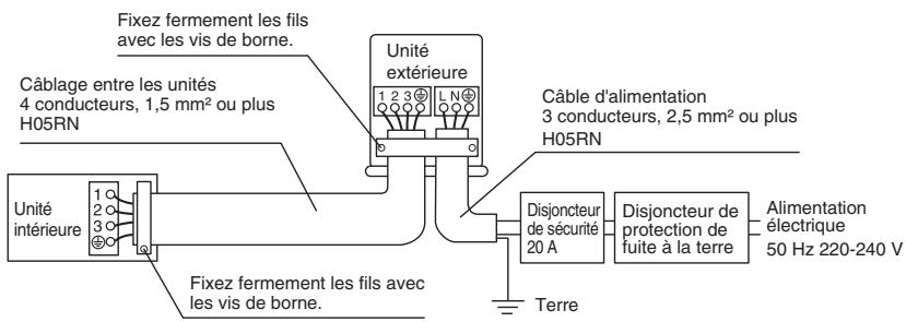 DAIKIN FTXM42M - Avertissement - 1