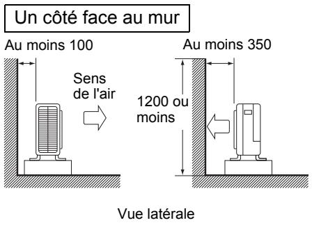 DAIKIN FTXM42M - Remarque - 1