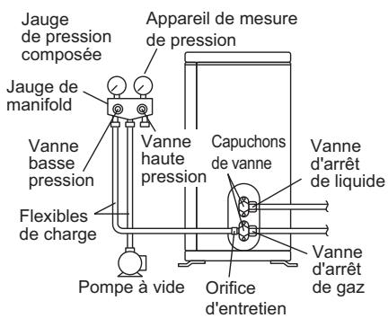 DAIKIN FTXM42M - Purge d'air et vérification de l'absence de fuite de gaz - 1