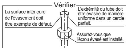 DAIKIN FTXM42M - Évasement de l'extrémité du tuyau - 2