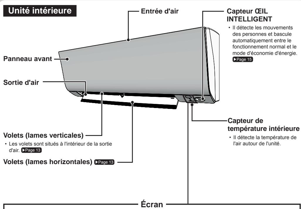 DAIKIN FTXJ20MW - Nom des composants - 1