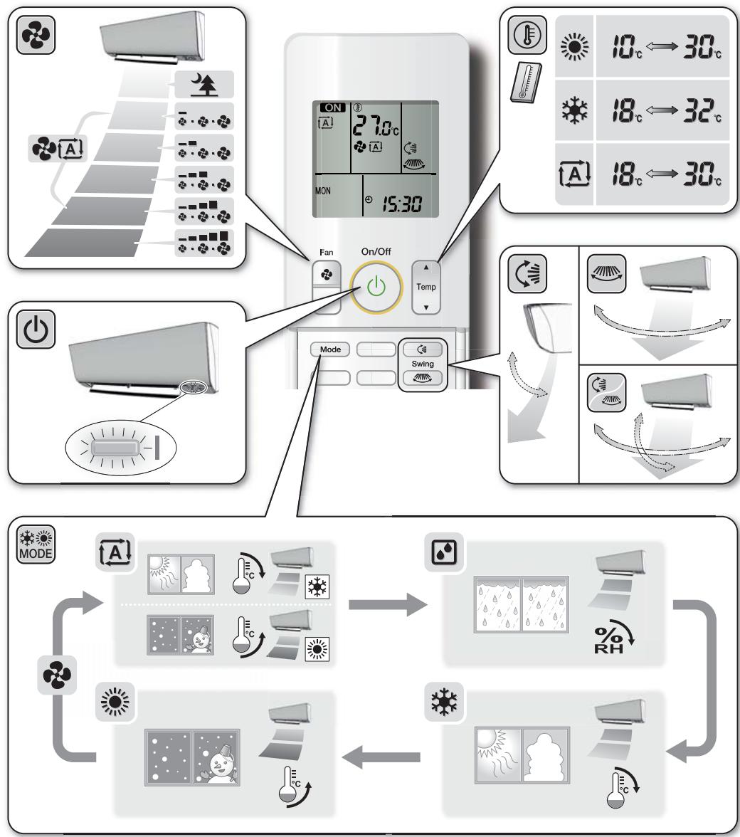 DAIKIN FTXJ20MW - Référence rapide - 1