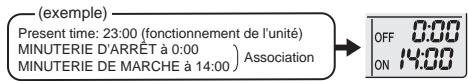 DAIKIN FTXJ20MW - Association de la MINUTERIE DE MARCHE et de la MINUTERIE D'ARRÊT - 1