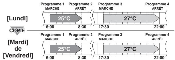 DAIKIN FTXJ20MW - Mode de copie - 1