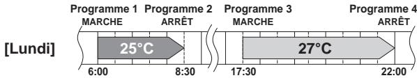 DAIKIN FTXJ20MW - Mode de réglage - 1