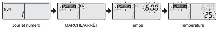 DAIKIN FTXM50M - Mode de réglage - 2