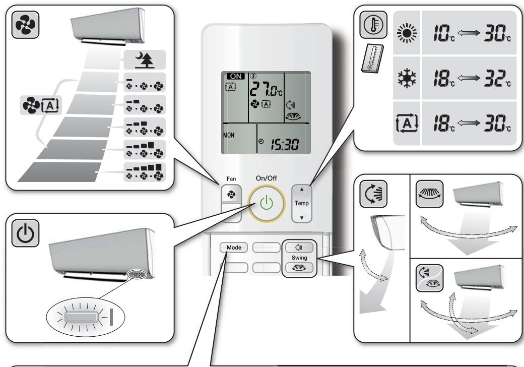 DAIKIN FTXM50M - Référence rapide - 1