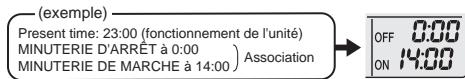 DAIKIN FTXM50M - Association de la minuterie de MARCHE et de la minuterie d'arrêt - 1