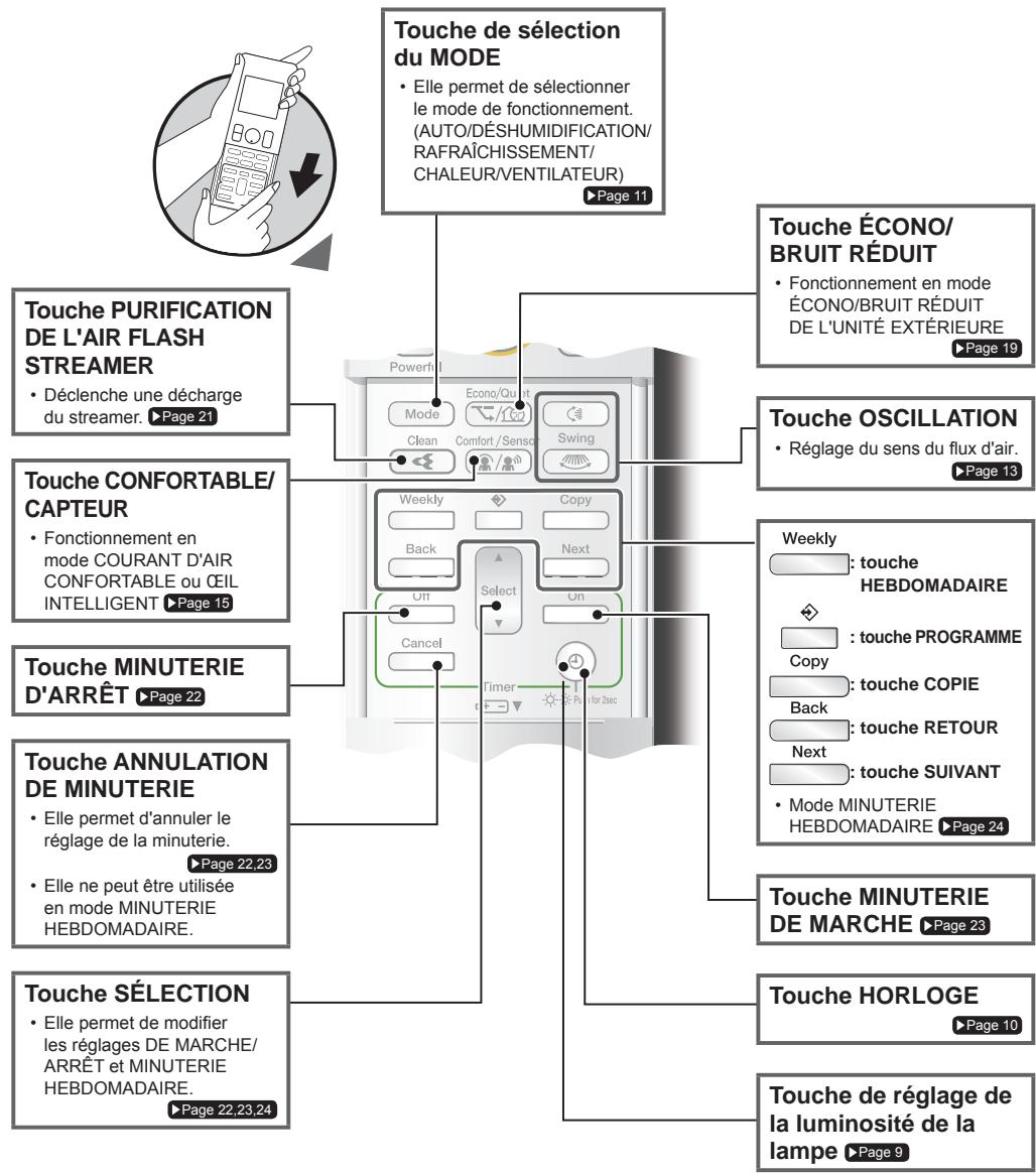 DAIKIN FTXM50M - Couvercle avant - 1