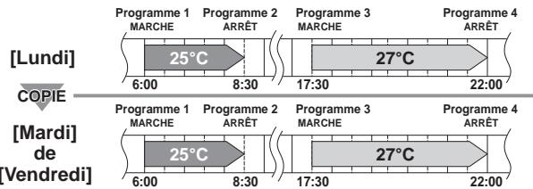 DAIKIN FTXM50M - Mode de copie - 1