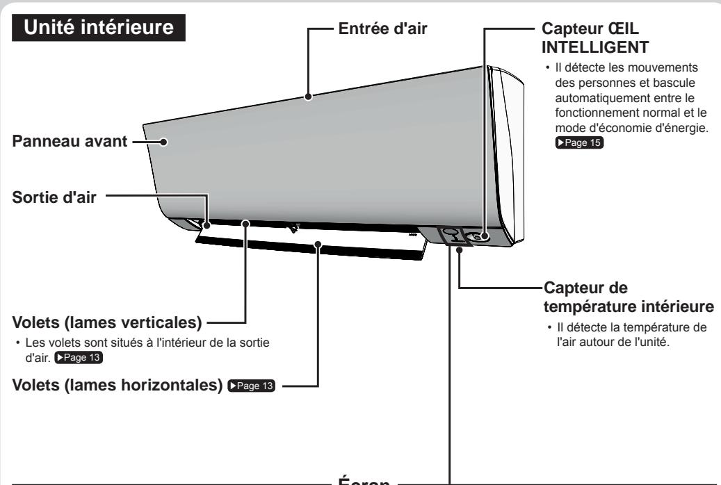 DAIKIN FTXM50M - Travaux électriques et déplacement du système. - 1