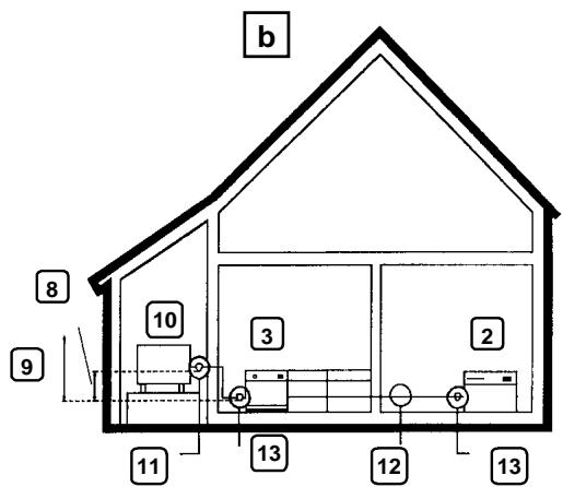 DEVILLE CO9424 - Alimentation automatique - 3