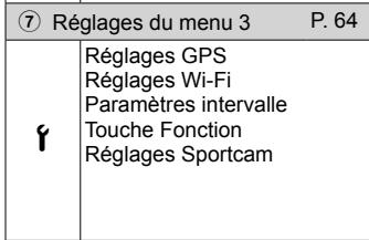 OLYMPUS TG6 - Menu de réglage - 5