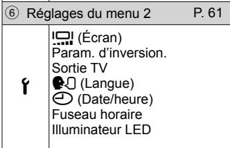 OLYMPUS TG6 - Menu de réglage - 4