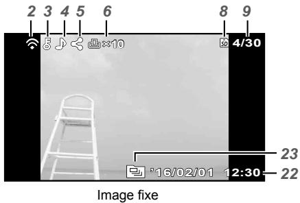 OLYMPUS TG6 - Affichage du mode d'affichage - 1