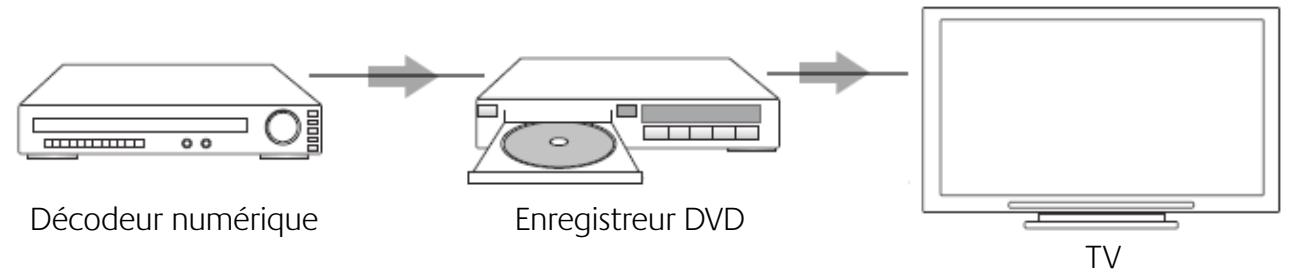 LOGITECH SPOTLIGHT - Ajout d'un dispositif de relais à une activité - 1