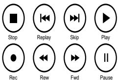 LOGITECH SPOTLIGHT - Activités, dispositifs et entrées - 13