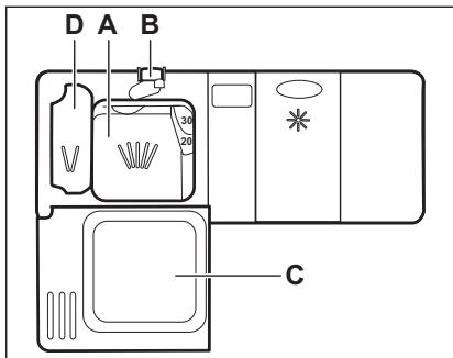 AEG-ELECTROLUX FSE62600P - Utilisation du produit de lavage - 1
