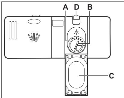 AEG-ELECTROLUX FSE62600P - Comment replir le distributeur de liquide de rençage - 1