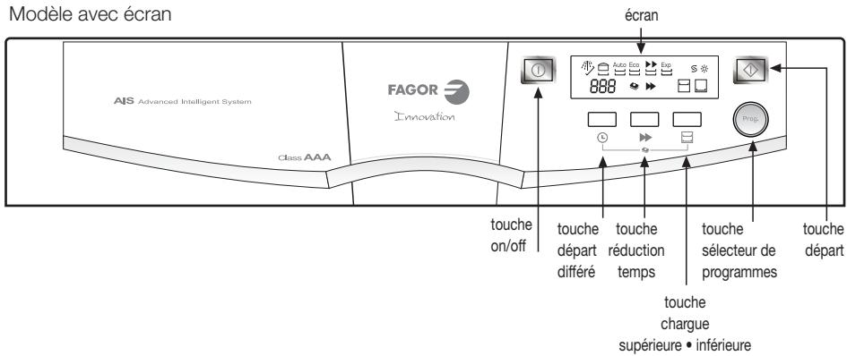 FAGOR LFF-310W - Selection du programme de LAVAGE - 4