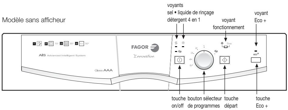 FAGOR LFF-310W - Selection du programme de LAVAGE - 1