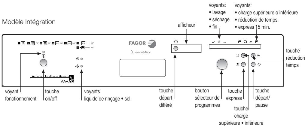 FAGOR LFF-310W - Selection du programme de LAVAGE - 3