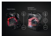 AEG-ELECTROLUX T7DBZ4570 - UNE IMPERMÉABILISATION RENOUVELÉE - 1