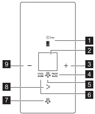 AEG-ELECTROLUX S72700DSW1 - Vadibas panelis - 1