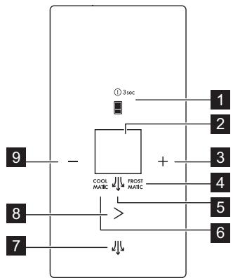 AEG-ELECTROLUX S72700DSW1 - Bandeau de commande - 1