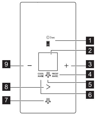 AEG-ELECTROLUX SCE81821FS - Juhtpanele - 1