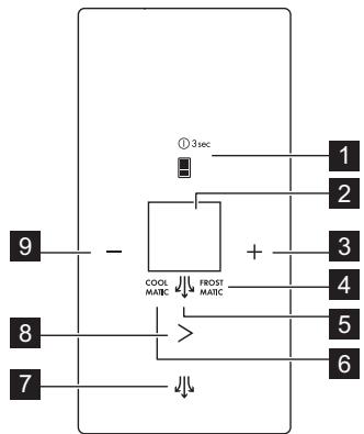 AEG-ELECTROLUX SCE81821FS - Ovladaci panel - 1