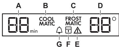 AEG-ELECTROLUX SCB51821FS - Affichage - 1