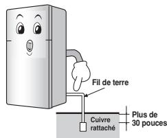 LG GT6031PS - Lors de la connexion de l'énergie - 4
