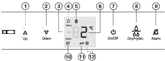 LIEBHERR IKBP2364 - Operating and control elements - 1