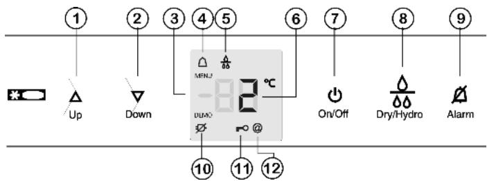 LIEBHERR SBS7252 - Operating and control elements - 1