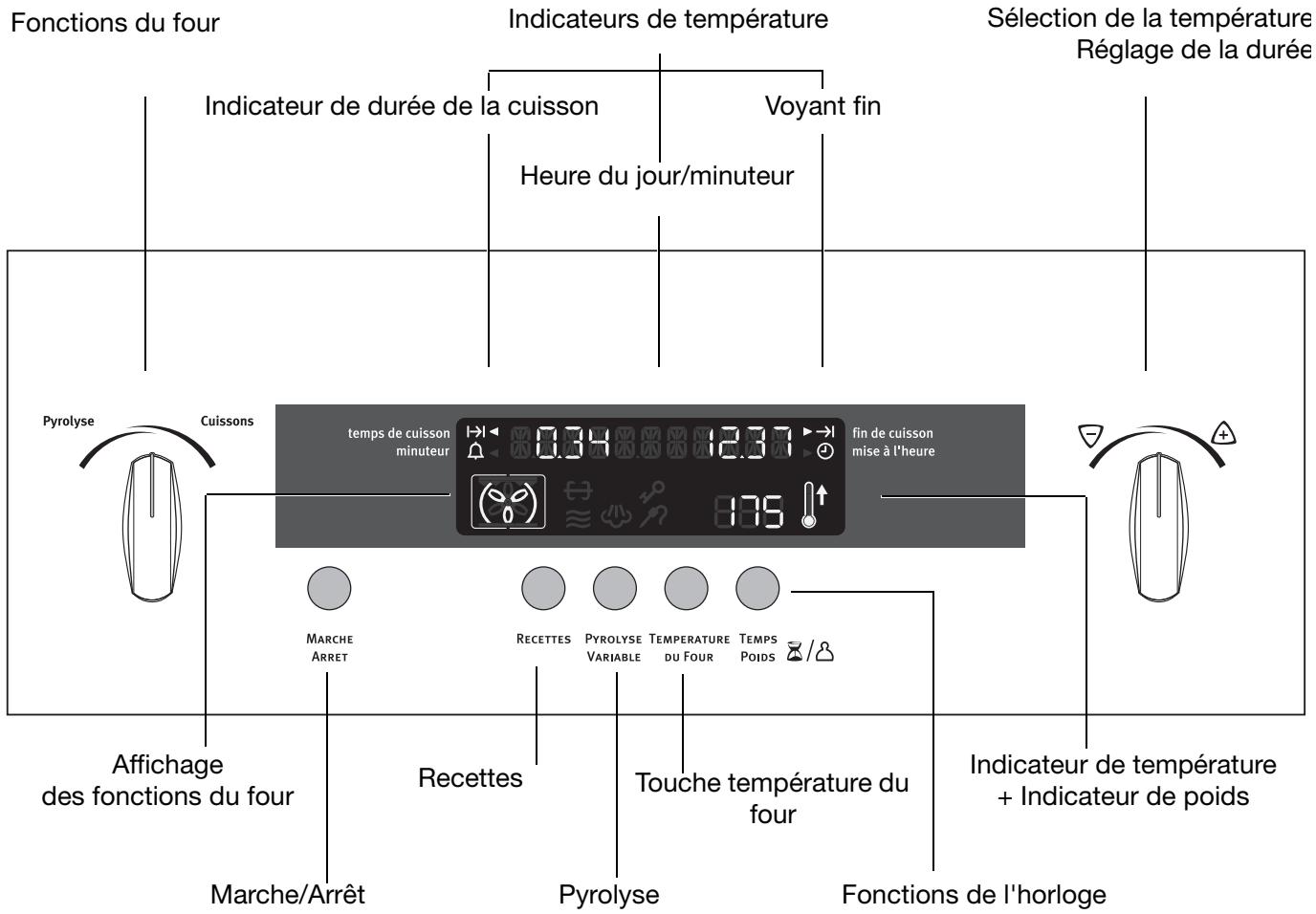 ARTHUR MARTIN AKC64511 - La commande électronique du four - 1
