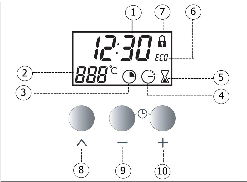 12:30 ECO 888°C ① ⑦ ⑥ ② ③ ⑤ ④ ⑧ - + ⑨ ⑩