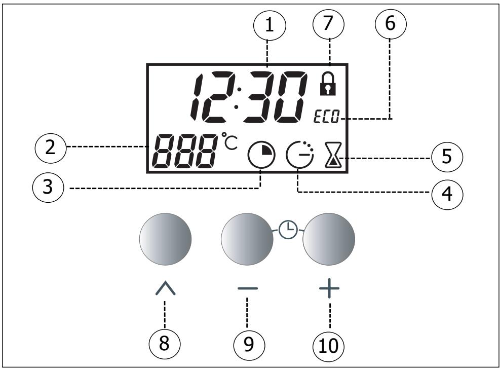 12:30 ECO 888°C ① ⑦ ⑥ ② ③ ⑤ ④ ⑧ - + ⑨ ⑩