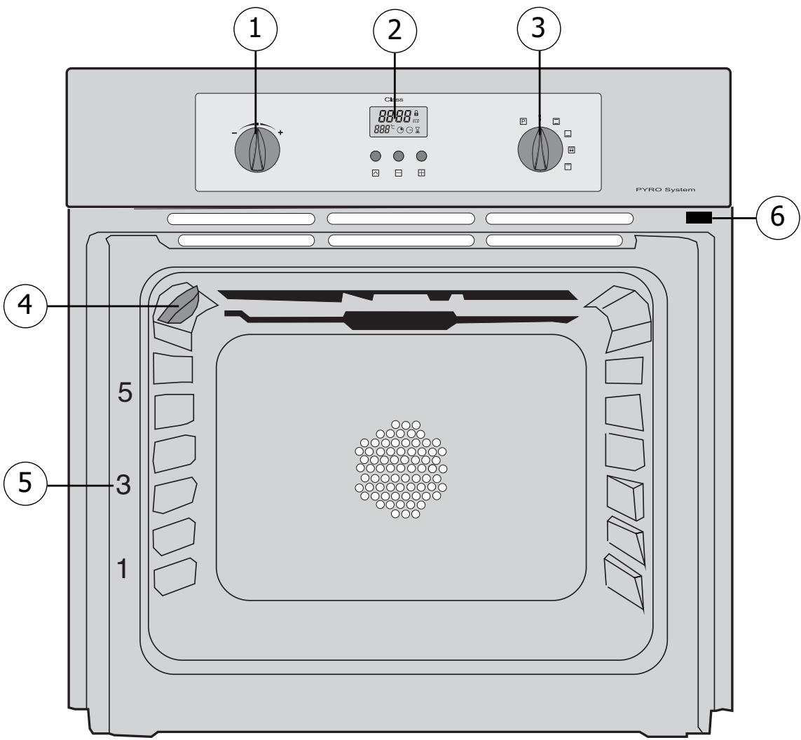 1 2 3 - + - 88000 °C 88000 °C PYRO System 4 5 3 1 6